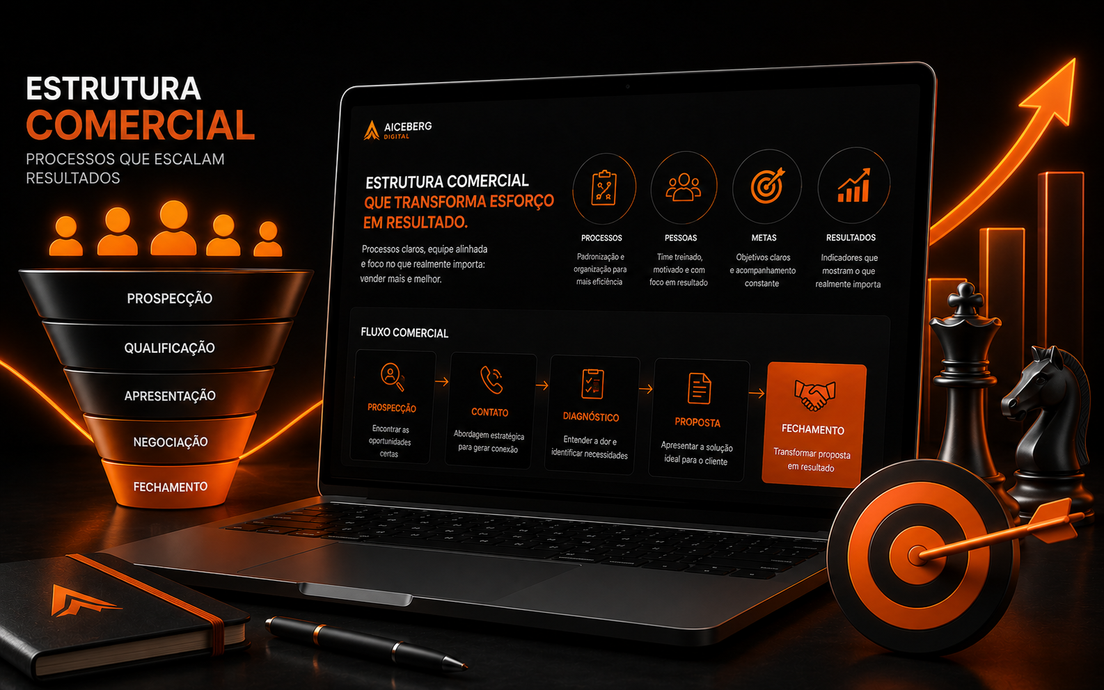 Estrutura Comercial